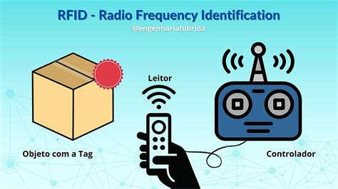 rfid protection que significa|rfid radio frequency.